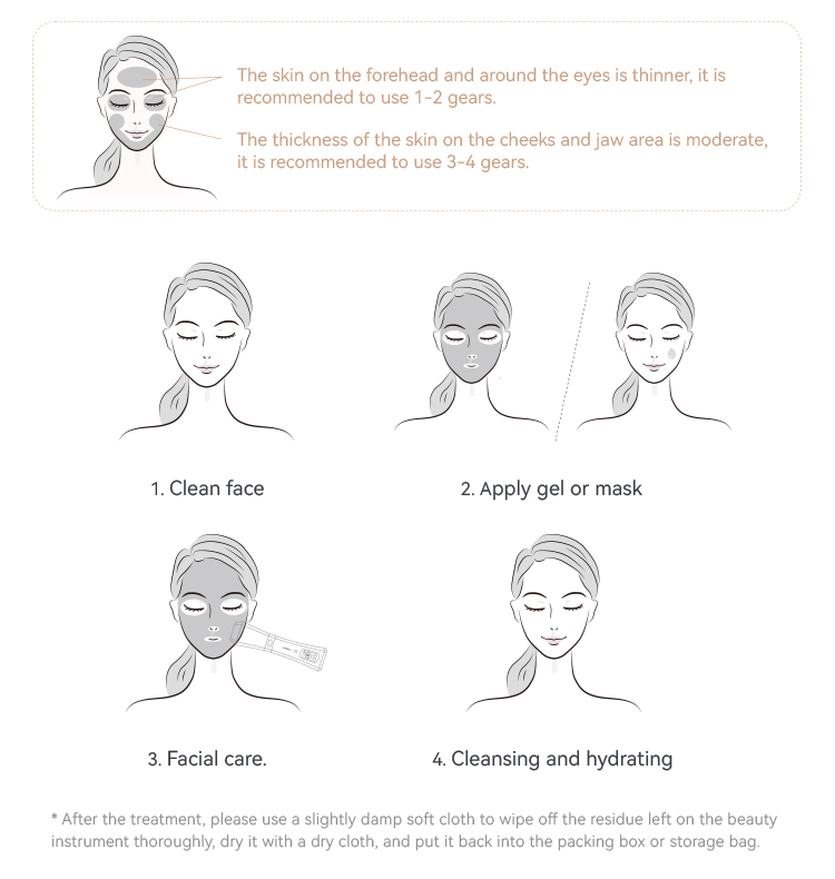 HIFU Treatments - White Edition