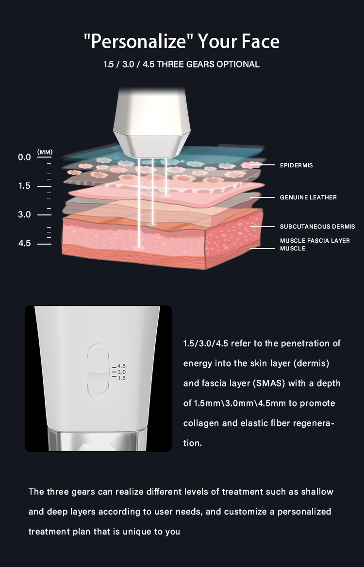 HIFU Treatments - White Edition